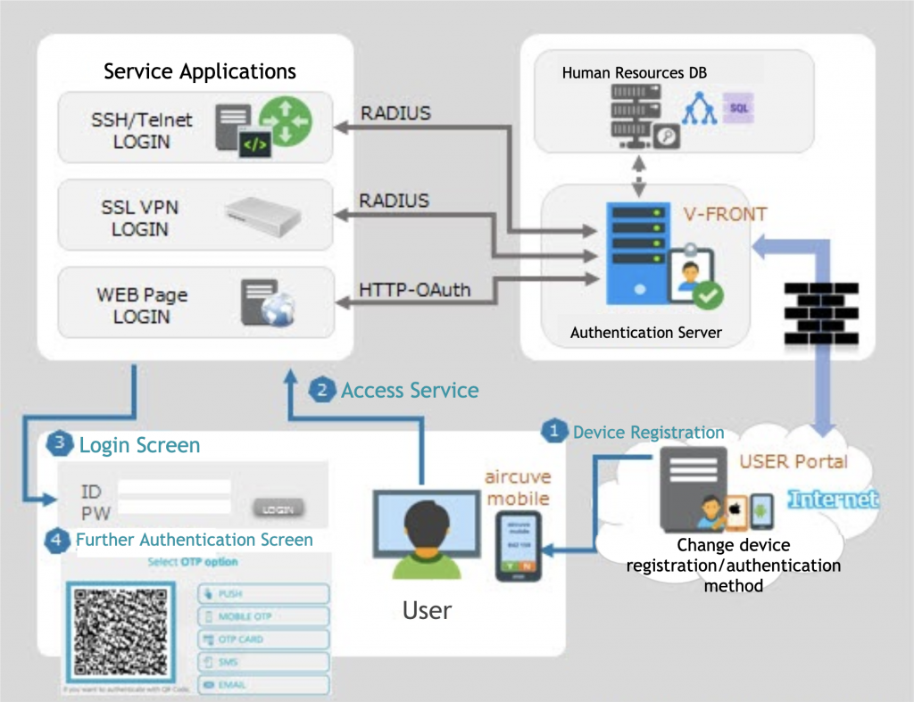 termius 2 factor authentication